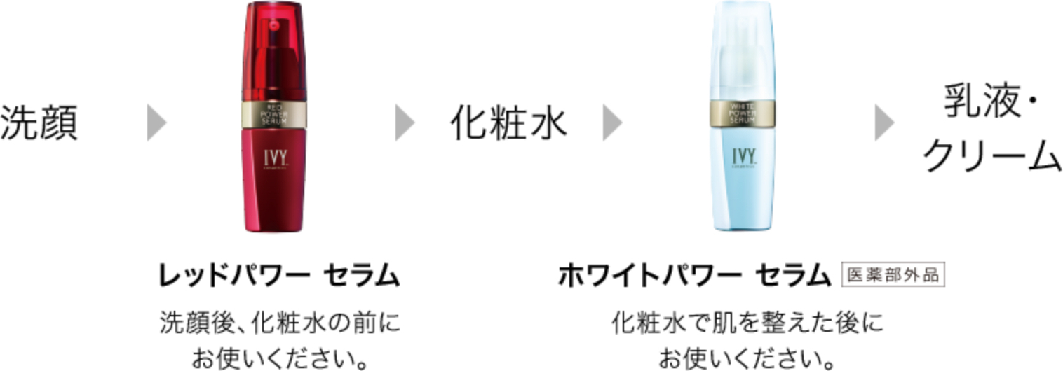 洗顔・レッドパワーセラム・化粧水・ホワイトパワーセラム・乳液・クリーム